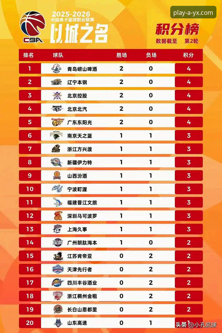 3个关键转折点解析浙江加时逆转宁波晋级CBA八强