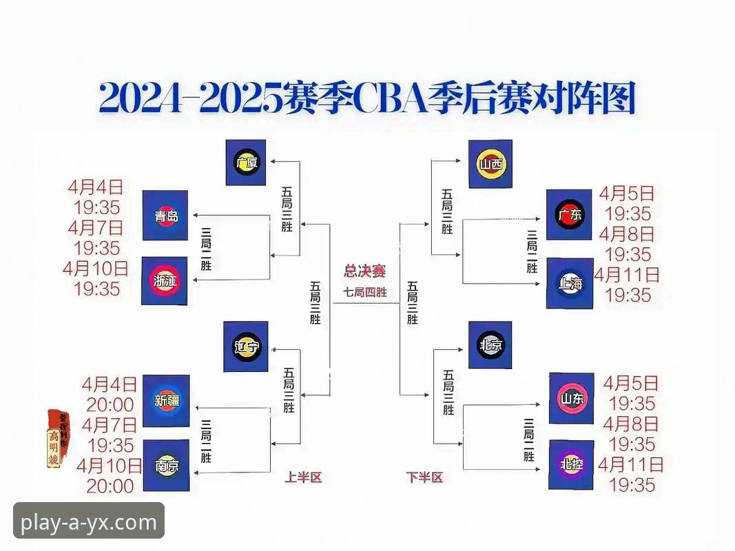 AYX爱游戏体育观赛指南：从山西横扫青岛看懂CBA季后赛晋级操作教程